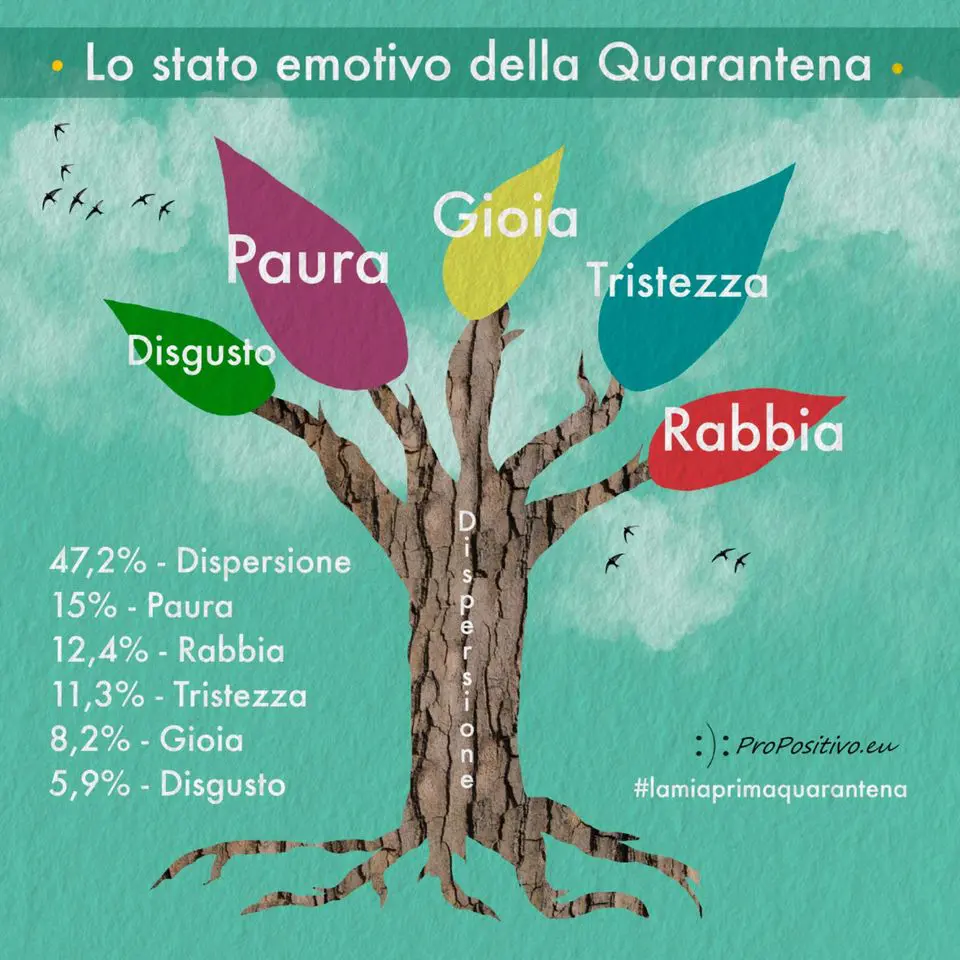 stato emotivo quarantena quarantena propositivo